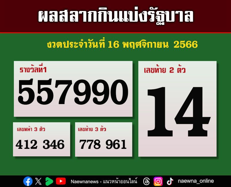 ผลสลากกินแบ่งรัฐบาล งวดประจำวันที่ 16 พฤศจิกายน 2566
