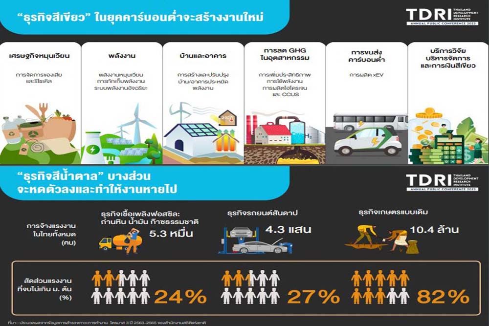 สกู๊ปแนวหน้า : ปรับทักษะคนไทย  รับเศรษฐกิจคาร์บอนต่ำ