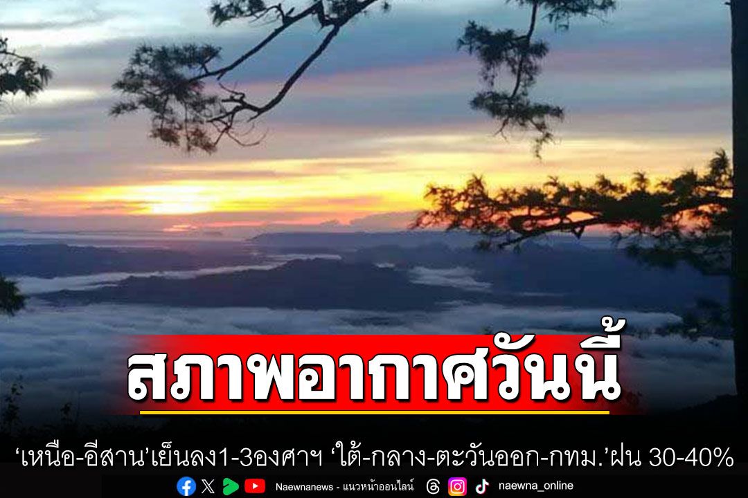 กรมอุตุฯ เผย 'เหนือ-อีสาน' เย็นลง1-3องศาฯ 'ใต้-กลาง-ตะวันออก-กทม.'ฝน 30-40%