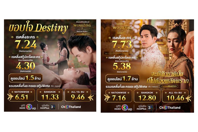 ทุบแล้วทุบอีก'พรหมลิขิต'สร้างสถิติ ยอดดูสดออนไลน์สูง 1.7 ล้านวิว