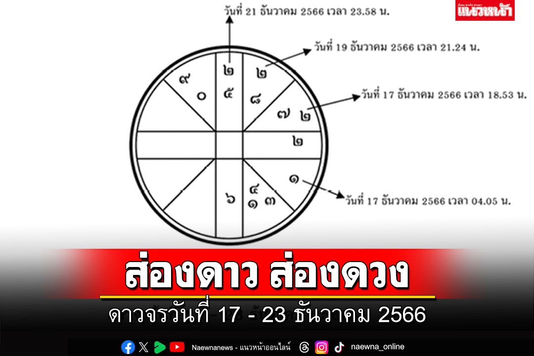 ส่องดาว ส่องดวง : ดาวจรวันที่ 17 - 23 ธันวาคม 2566