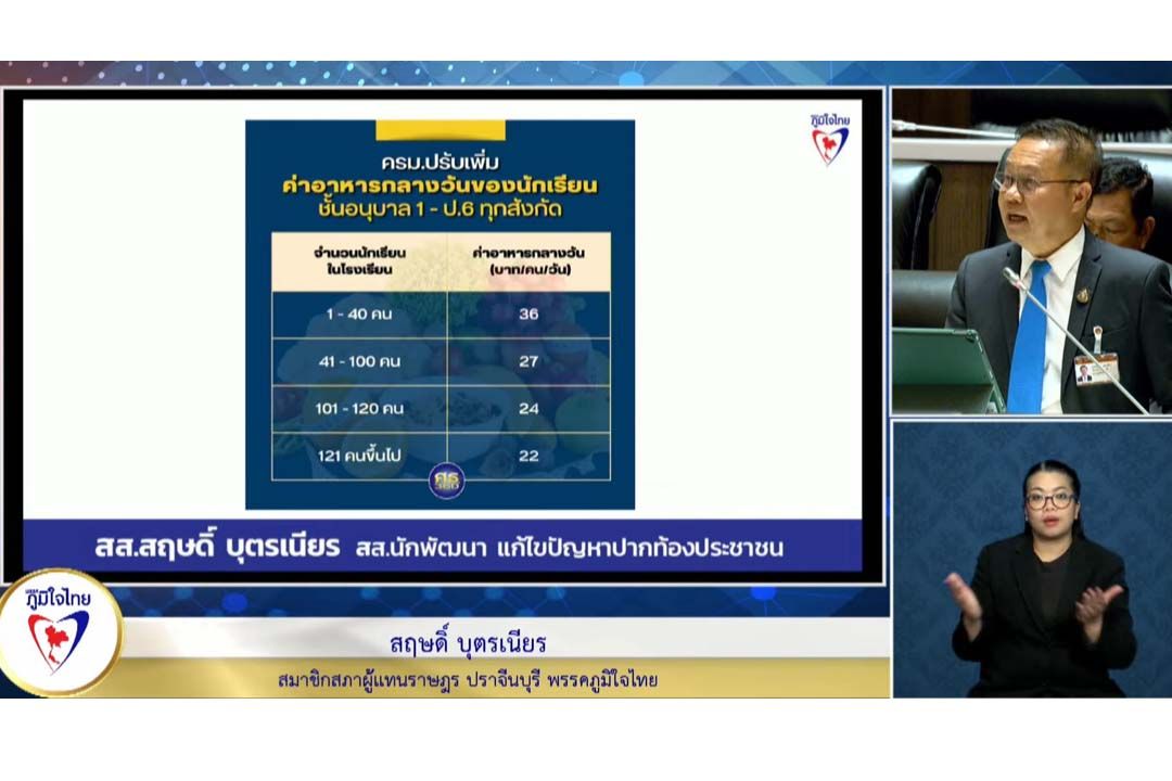 ‘สส.ภูมิใจไทย’หนุนงบปี67 แนะ‘สงป.’เพิ่มค่าอาหารกลางวันเด็กรร.เอกชน ลดเหลื่อมล้ำ