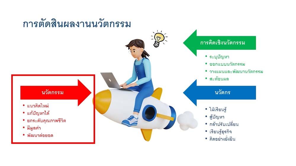 รายงานพิเศษ : มหาวิทยาลัยราชภัฏสุราษฎร์ธานี  พัฒนาครูและบุคลากรทางการศึกษา