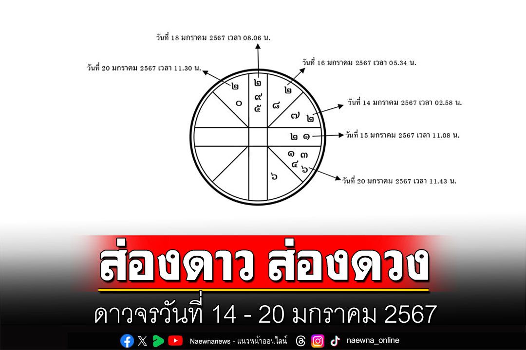 ส่องดาว ส่องดวง : ดาวจรวันที่ 14 - 20 มกราคม 2567