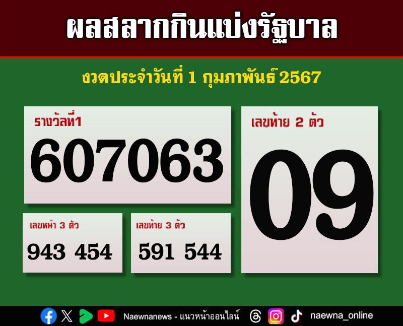 ผลสลากกินแบ่งรัฐบาล งวดประจำวันที่ 1 กุมภาพันธ์ 2567