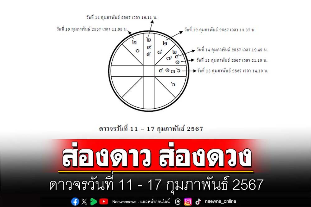 ส่องดาว ส่องดวง : ดาวจรวันที่ 11 - 17 กุมภาพันธ์ 2567