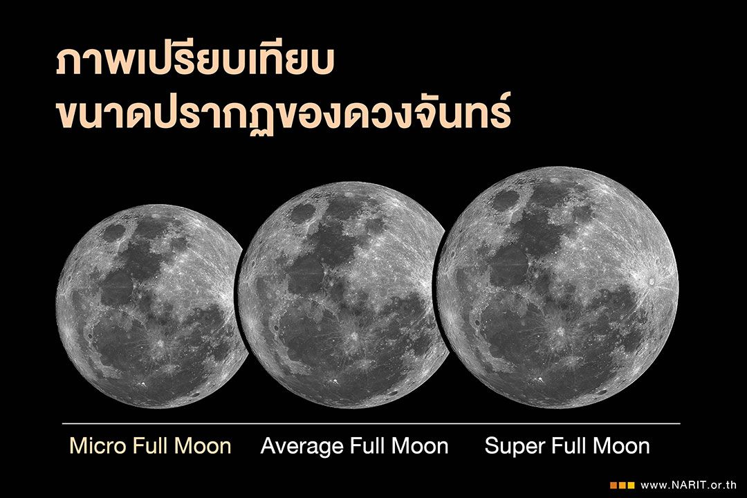ไมโครฟูลมูน!!! 4 กุมภาพันธ์ คืนวันมาฆบูชา'ดวงจันทร์เต็มดวงไกลโลกที่สุดในรอบปี'