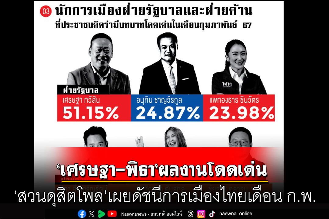'สวนดุสิตโพล'เผยดัชนีการเมืองไทยเดือน ก.พ.  ชี้นักการเมืองที่มีผลงานโดดเด่น'เศรษฐา-พิธา'