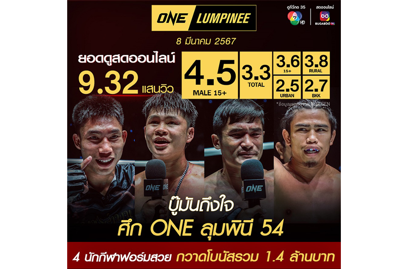 Channel 7HD Boxing Weekend: ONE Lumpini 55, Fairtex Fight, Muay Thai 7 Colors – Live Stream Details