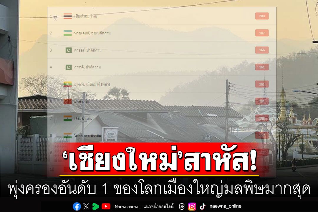 'เชียงใหม่'แย่แล้ว! คุณภาพอากาศเข้าขั้นวิกฤต ครองแชมป์ที่1ของโลกมลพิษมากสุด