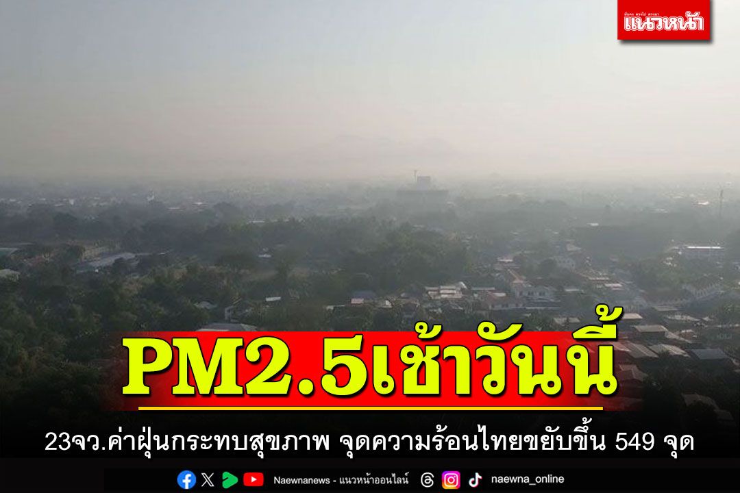 PM2.5เช้าวันนี้ 23จว.ค่าฝุ่นกระทบสุขภาพ จุดความร้อนไทยขยับขึ้น549จุด