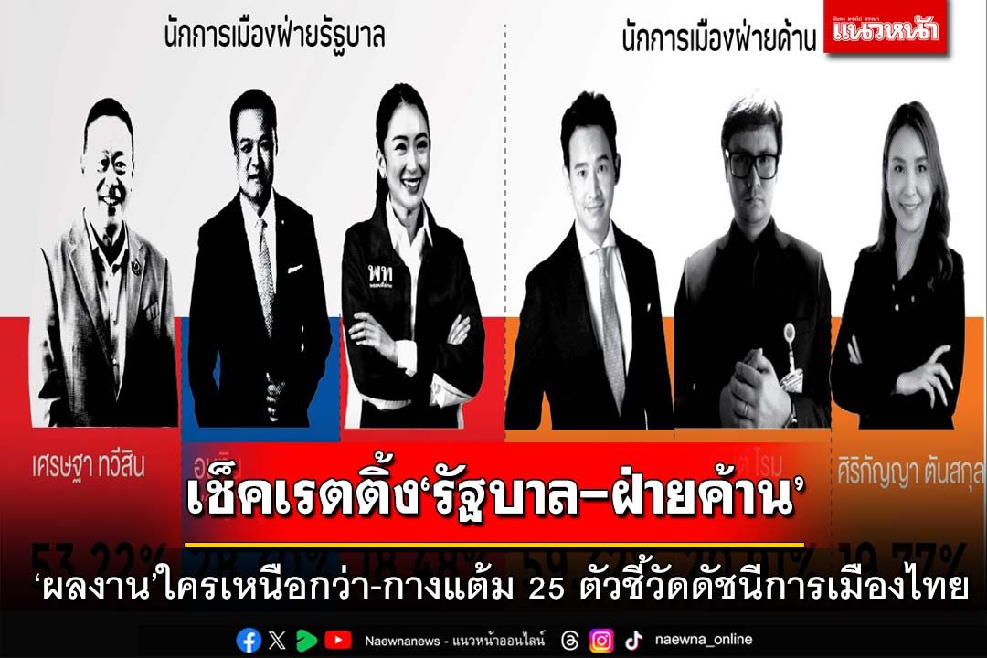 เช็คเรตติ้ง‘รัฐบาล-ฝ่ายค้าน’!โพลเปิด‘ผลงาน’ใครเหนือกว่า กางแต้ม 25 ตัวชี้วัดดัชนีการเมืองไทย