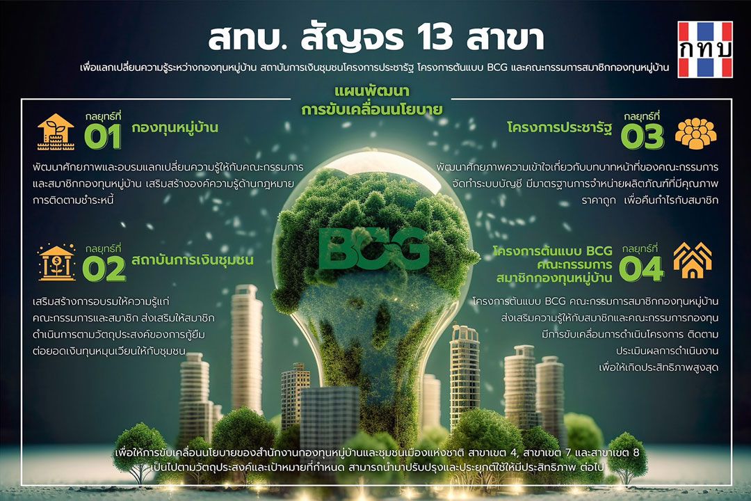 สำนักงานกองทุนหมู่บ้านและชุมชนเมืองแห่งชาติ  จัดโครงการ สทบ. สัญจร 13 สาขา แลกเปลี่ยนความรู้ระหว่างกองทุนหมู่บ้าน