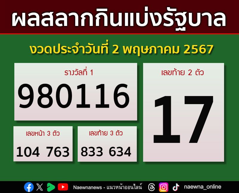 ตรวจผลสลากกินแบ่งรัฐบาล งวดประจำวันที่ 2 พฤษภาคม 2567