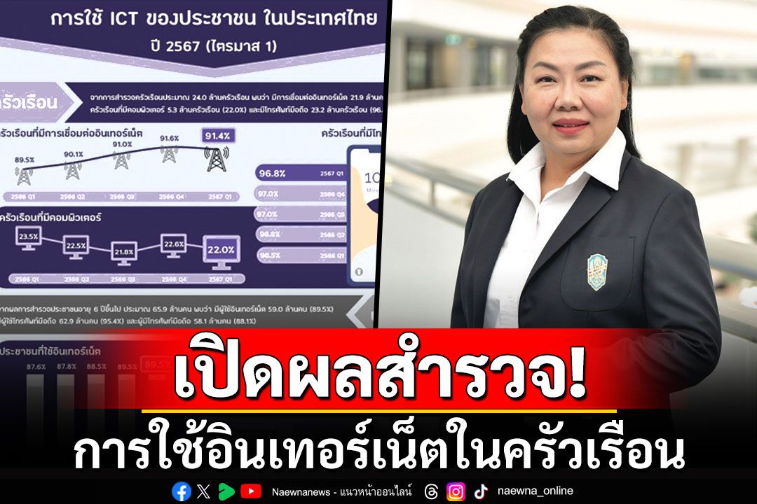 ผลสำรวจการเข้าถึง‘ICT’ไตรมาส1/67 พบครัวเรือนไทย8.6%ไม่เชื่อมต่อเน็ต