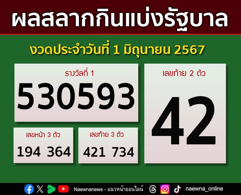 ตรวจผลสลากกินแบ่งรัฐบาล งวดประจำวันที่ 1 มิถุนายน 2567