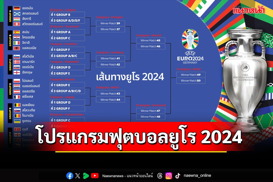 โปรแกรมฟุตบอลยูโร 2024