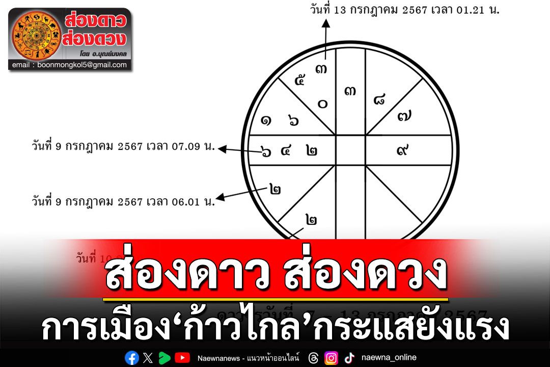 ส่องดาว ส่องดวง : ดาวจรวันที่ 7 - 13 กรกฎาคม 2567