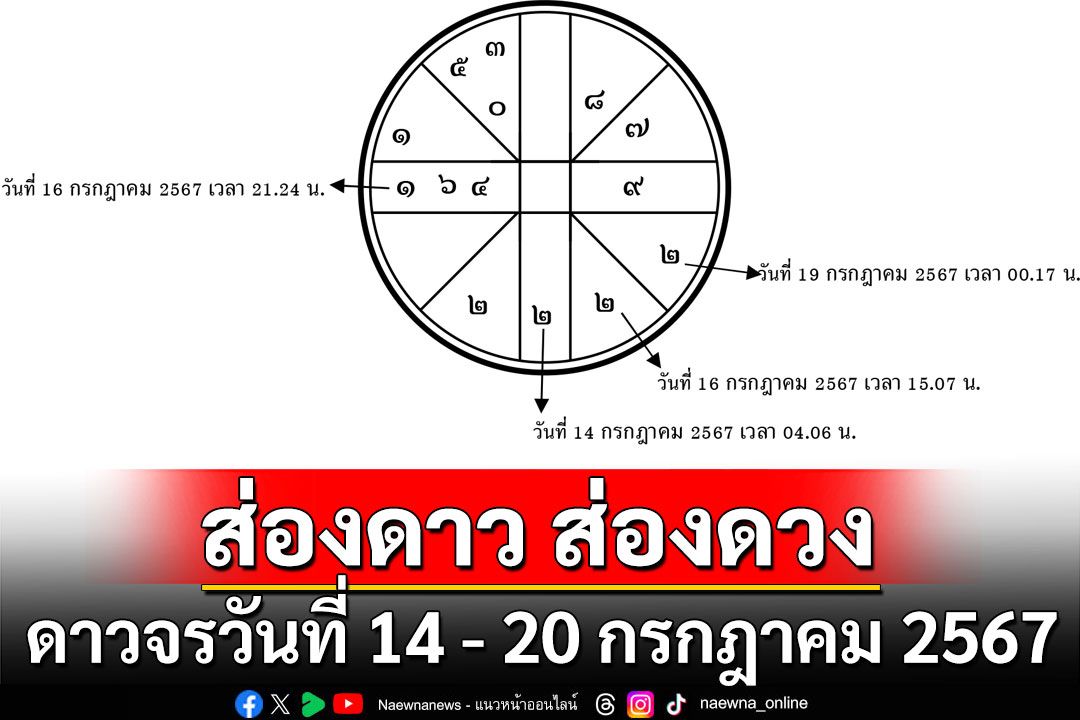 ส่องดาว ส่องดวง : ดาวจรวันที่ 14 - 20 กรกฎาคม 2567