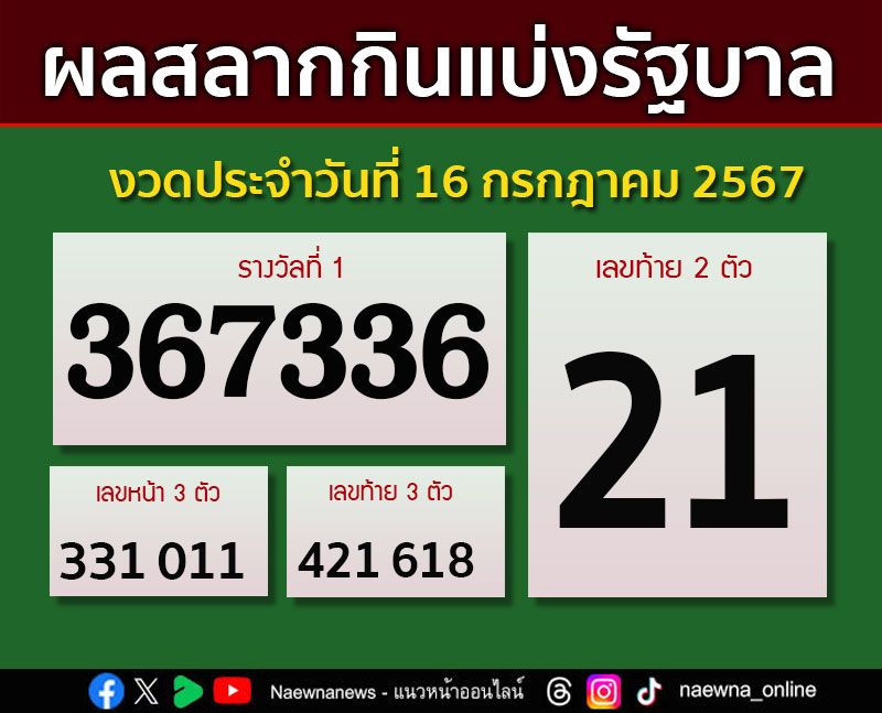ตรวจผลสลากกินแบ่งรัฐบาล งวดประจำวันที่ 16 กรกฎาคม 2567