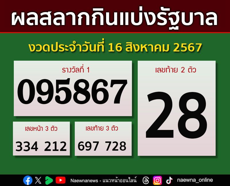 ผลสลากกินแบ่งรัฐบาล งวดประจำวันที่ 16 สิงหาคม 2567