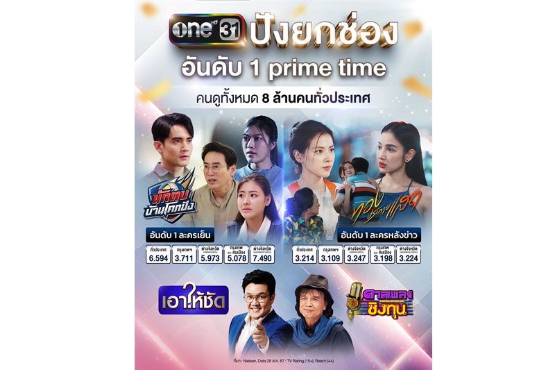 'ช่องวัน'เหมาทุกความปัง'ละครเย็น-หลังข่าว'ปักหลักผู้นำ ขึ้นแท่น'อันดับ1 PRIME TIME'