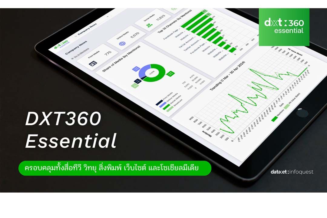 ‘ดาต้าเซ็ต’เปิดตัว DXT360 Essential แดชบอร์ดอัจฉริยะรวมการติดตามแบรนด์สื่อไว้ในที่เดียว