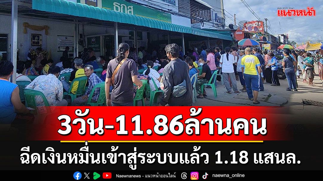 3 วันแจกเงินหมื่นไปแล้ว 11.86 ล้านราย อัดฉีดเข้าสู่ระบบแล้ว 1.18 แสนล้านบาท