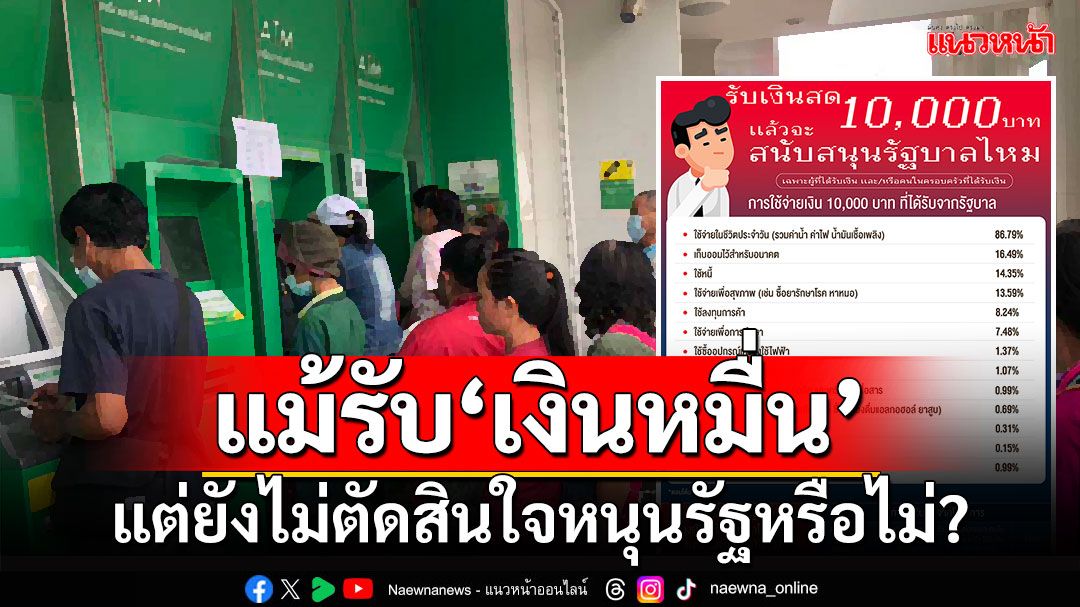 นิด้าโพลชี้'คนไทย'แม้รับ'เงินหมื่น' แต่ยังไม่ตัดสินใจหนุนรัฐหรือไม่?