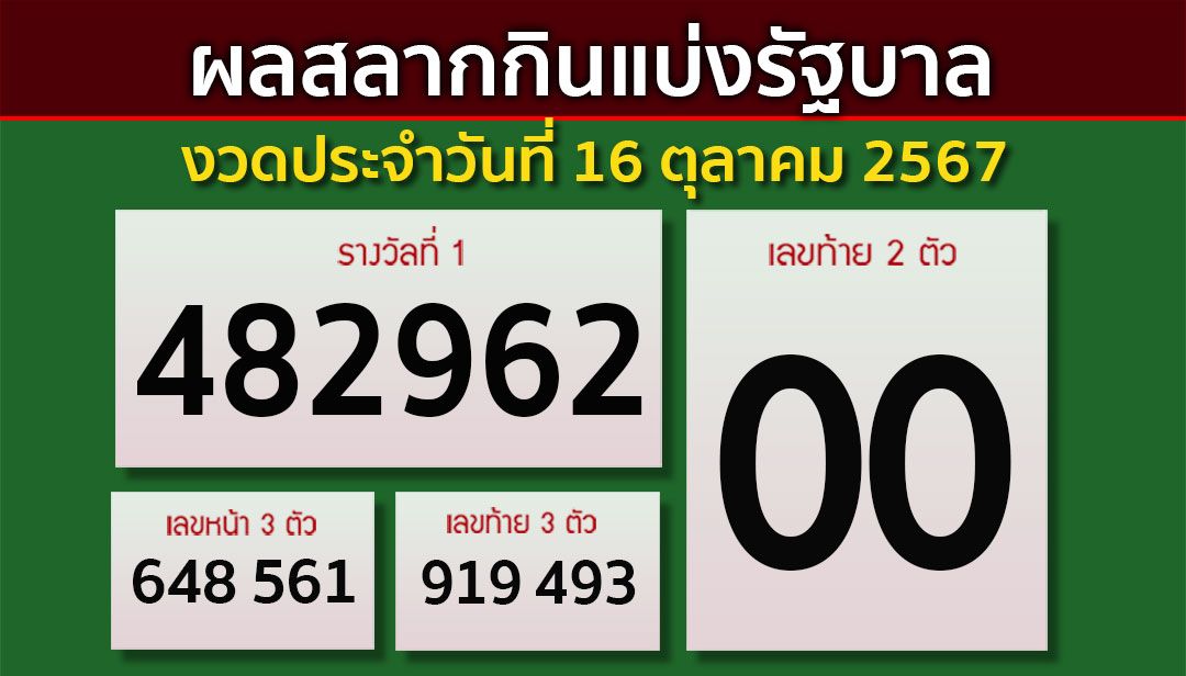 ผลสลากกินแบ่งรัฐบาล งวดประจำวันที่ 16 ตุลาคม 2567