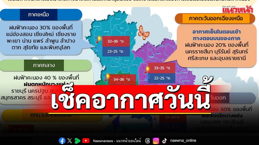 ร่องมรสุมพาดผ่าน อุตุฯพยากรณ์‘ภาคกลาง-ตะวันออก-ใต้-กทม.’ฝนตกหนัก