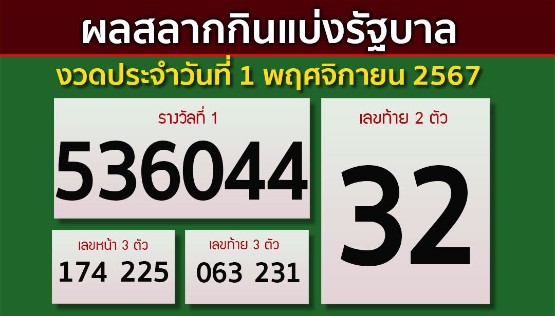 ผลสลากกินแบ่งรัฐบาล งวดประจำวันที่ 1 พฤศจิกายน 2567