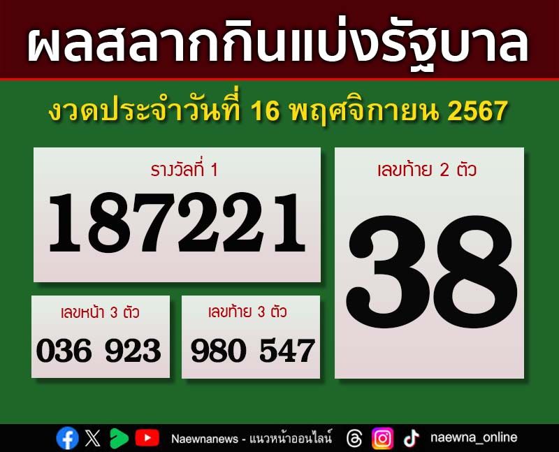 ผลสลากกินแบ่งรัฐบาล งวดประจำวันที่ 16 พฤศจิกายน 2567