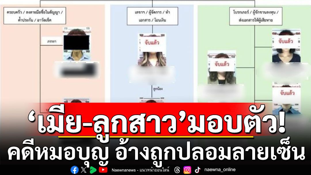 'ภรรยา-ลูกสาว'หมอบุญมอบตัวแล้ว อ้างถูกปลอมลายเซ็น