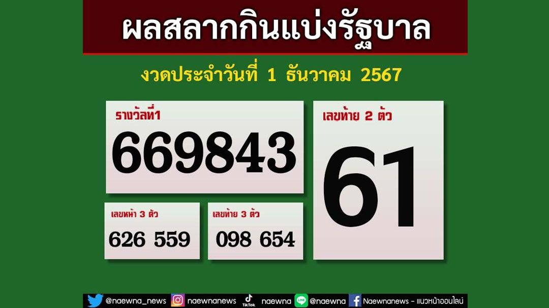 ผลสลากกินแบ่งรัฐบาล งวดประจำวันที่ 1 ธันวาคม 2567