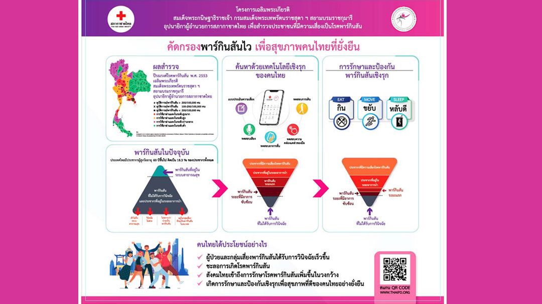 ‘โรคพาร์กินสัน’ เรียนรู้และเข้าใจอาการเตือนที่ถูกมองข้าม  อย่าปล่อยให้อาการเตือนเป็นเพียงภัยเงียบของการเกิดโรค