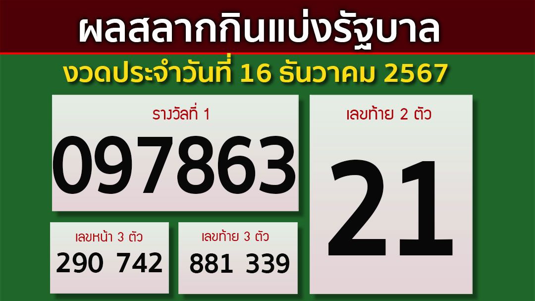 เช็คผลที่นี่! สลากกินแบ่งรัฐบาล งวดประจำวันที่ 16 ธันวาคม 2567