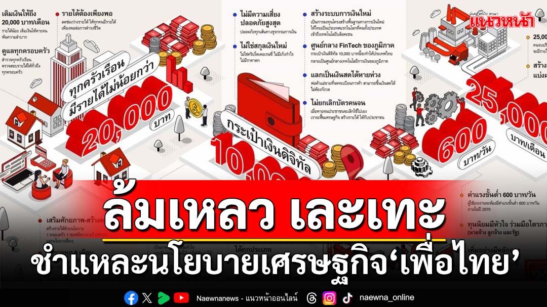 ชำแหละนโยบายเศรษฐกิจ‘เพื่อไทย’ล้มเหลว เอา‘ยาพิษ’มาหลอกขายเป็น‘ยาวิเศษ’