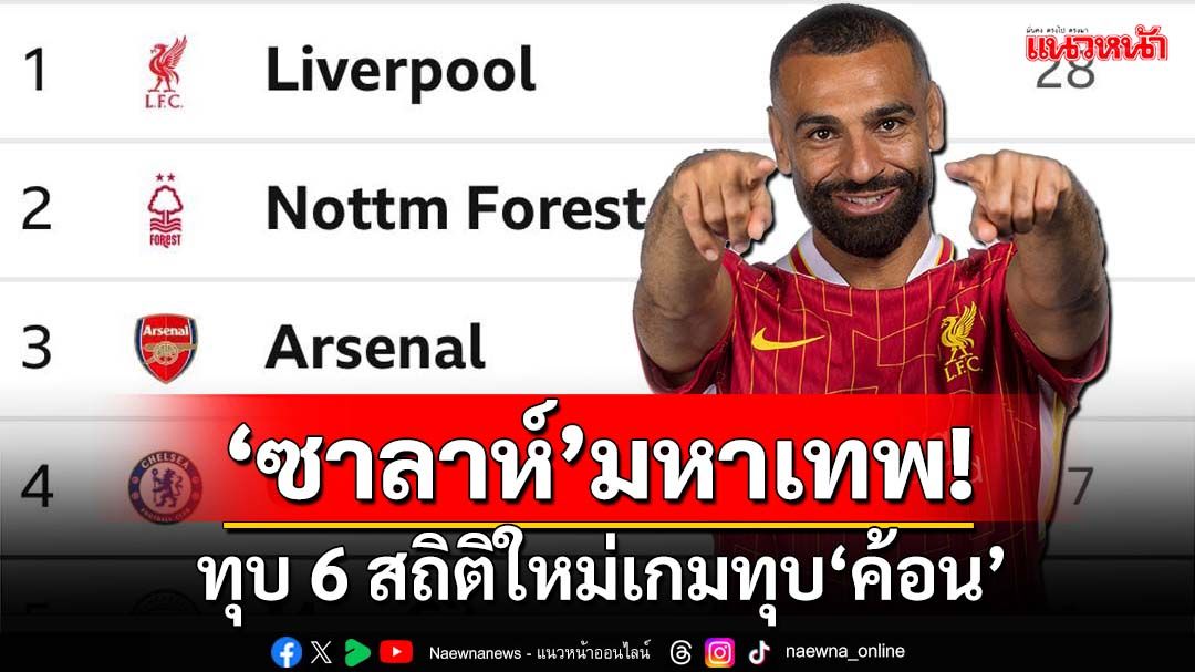 ‘ซาลาห์’มหาเทพ! ทุบ 6 สถิติใหม่เกมทุบ‘ค้อน’