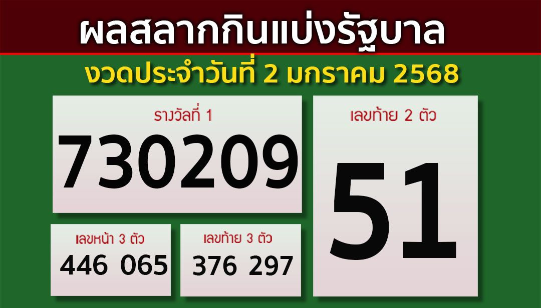 เช็คผลที่นี่! สลากกินแบ่งรัฐบาล งวดประจำวันที่ 2 มกราคม 2568