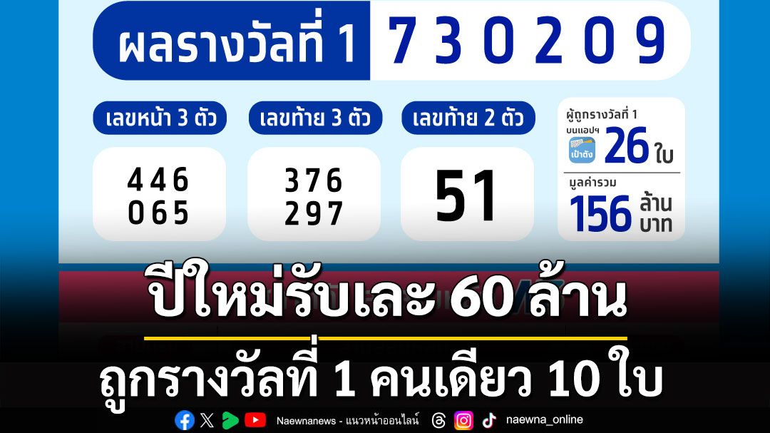 ปีใหม่รับเละ 60 ล้าน ถูกรางวัลที่ 1 คนเดียว 10 ใบ