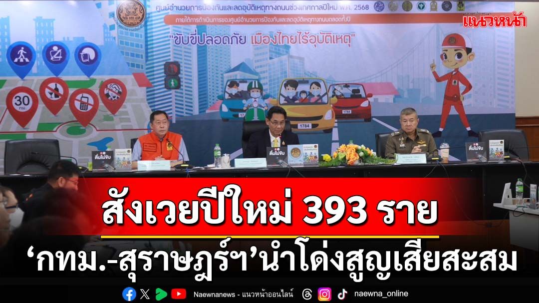 ตายดุ! ผ่าน 9 วันสังเวยปีใหม่ 393 ราย ‘กทม.-สุราษฎร์ธานี’นำโด่งสูญเสียสะสม