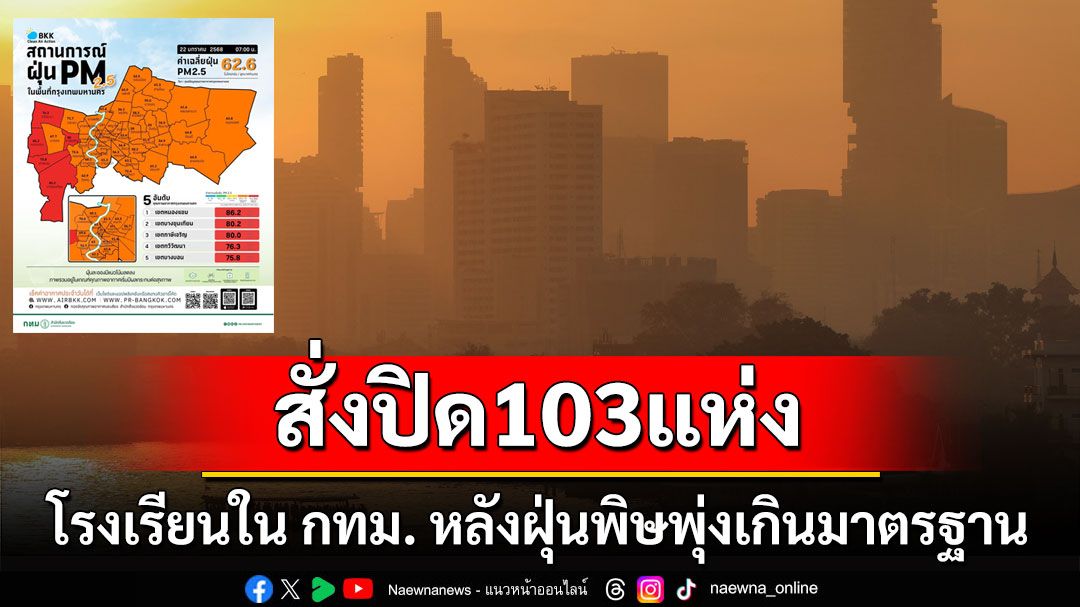 ด่วน! โรงเรียน กทม. สั่งปิดแล้ว 103 แห่ง หลังฝุ่นพิษพุ่งเกินมาตรฐาน