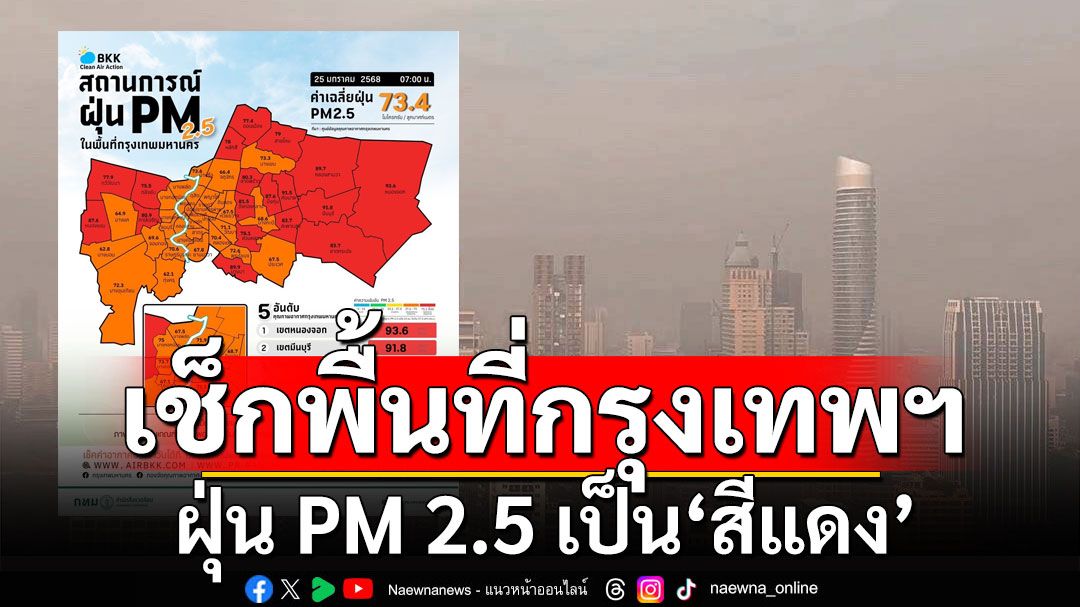 เช็กเลย! 23 พื้นที่ กรุงเทพฯ ฝุ่น PM 2.5 เป็น'สีแดง' มีผลกระทบต่อสุขภาพ