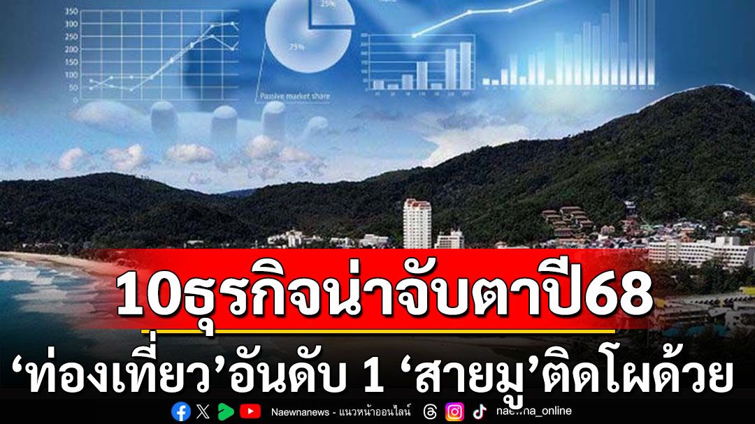 เปิด 10 ธุรกิจดาวเด่น ปี 68 น่าจับตามอง 'ท่องเที่ยว'อันดับ 1 'สายมู-สัตว์เลี้ยง'ติดโผด้วย