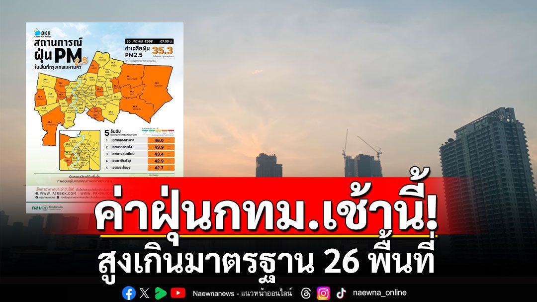 ค่าฝุ่นกทม.เช้านี้! สูงเกินมาตรฐาน 26 พื้นที่ เริ่มมีผลกระทบต่อสุขภาพ