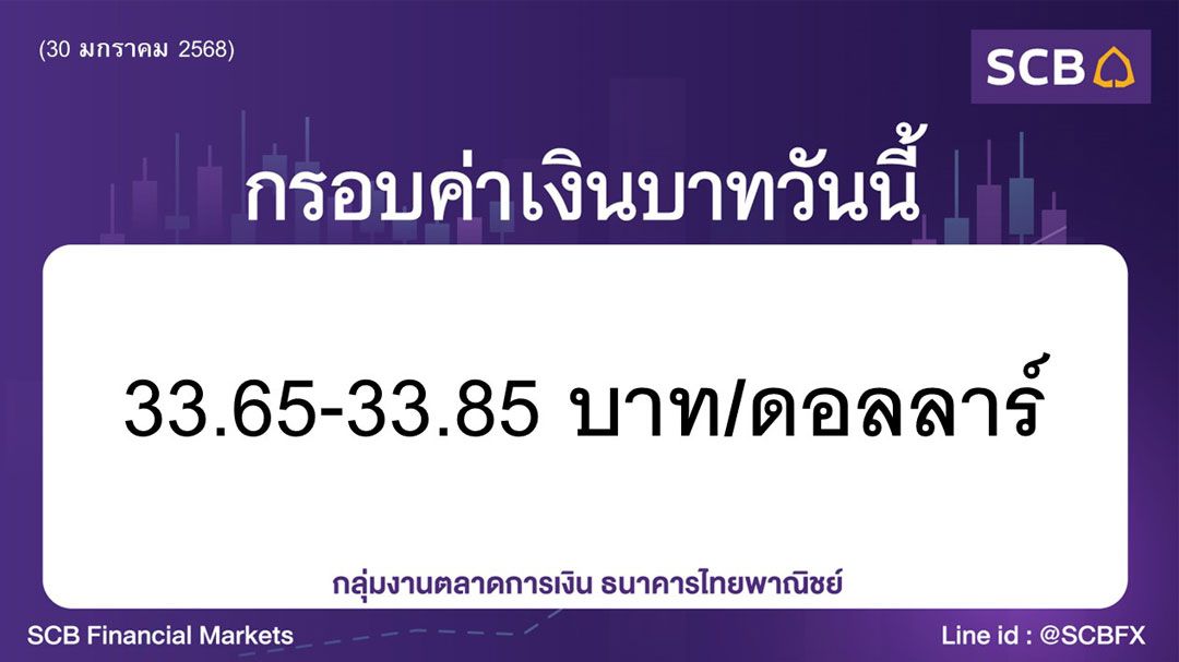 ค่าเงินบาท ประจำวันที่ 30 มกราคม 2568