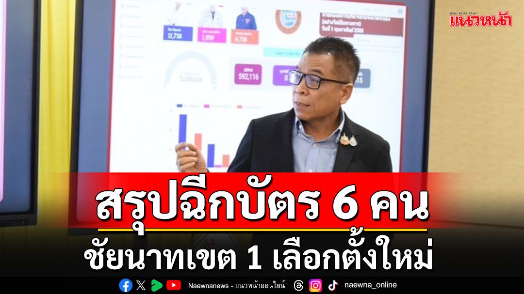 กกต.สรุปหลังปิดหีบ พบมีผู้ฉีกบัตร 6 คน 'ชัยนาท'ต้องจัด'เลือกตั้งอบจ.'ใหม่