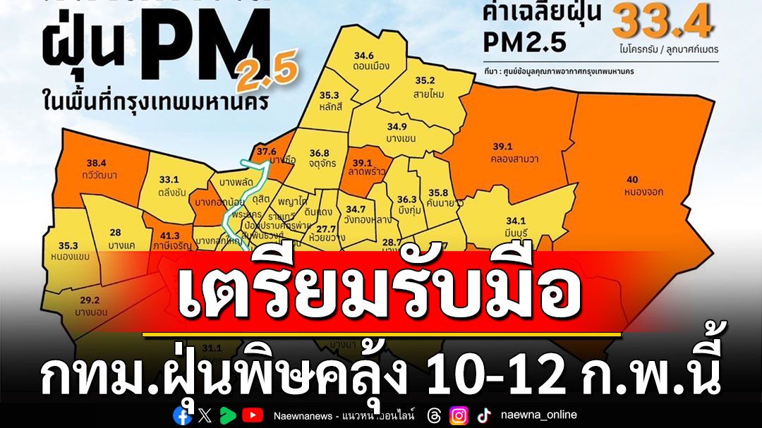 เตรียมรับมือให้ดี! กทม.ฝุ่นพิษกลับมาสูงอีก 10-12 กุมภาฯนี้