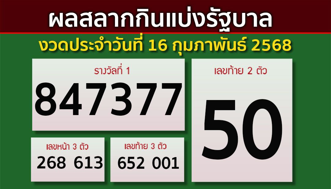 เช็คผลที่นี่! สลากกินแบ่งรัฐบาล งวดประจำวันที่ 16 กุมภาพันธ์ 2568